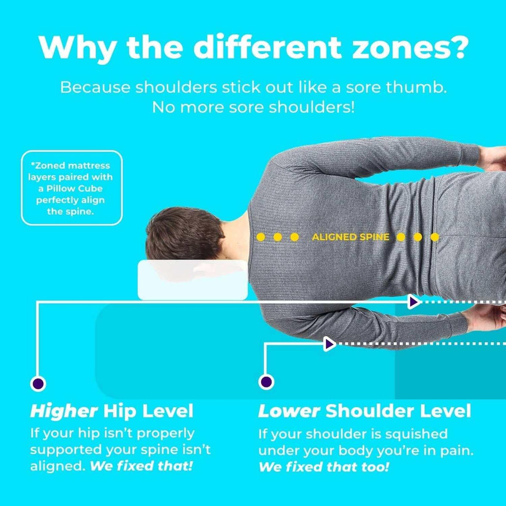 Pillow Cube Deluxe Foam Mattress